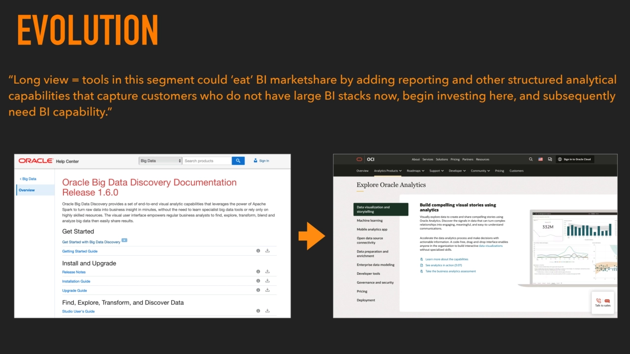 EVOLUTION 
“Long view = tools in this segment could ‘eat’ BI marketshare by adding reporting and o…