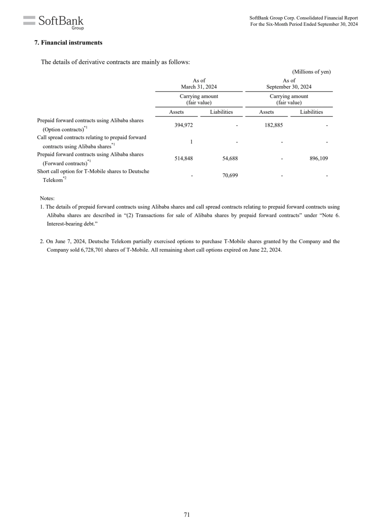 (Millions of yen)
As of
March 31, 2024
As of
September 30, 2024
Carrying amount
(fair value)
…