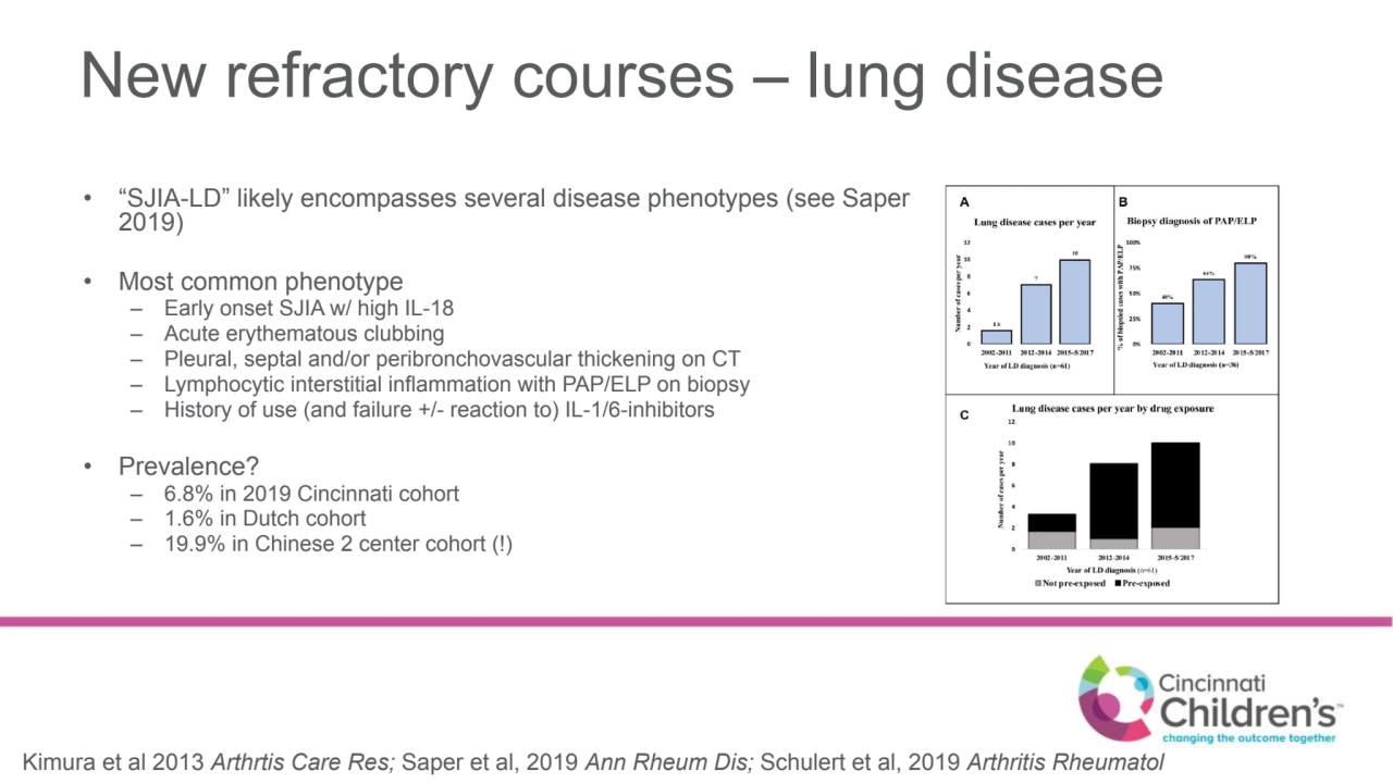 New refractory courses – lung disease
• “SJIA-LD” likely encompasses several disease phenotypes (s…