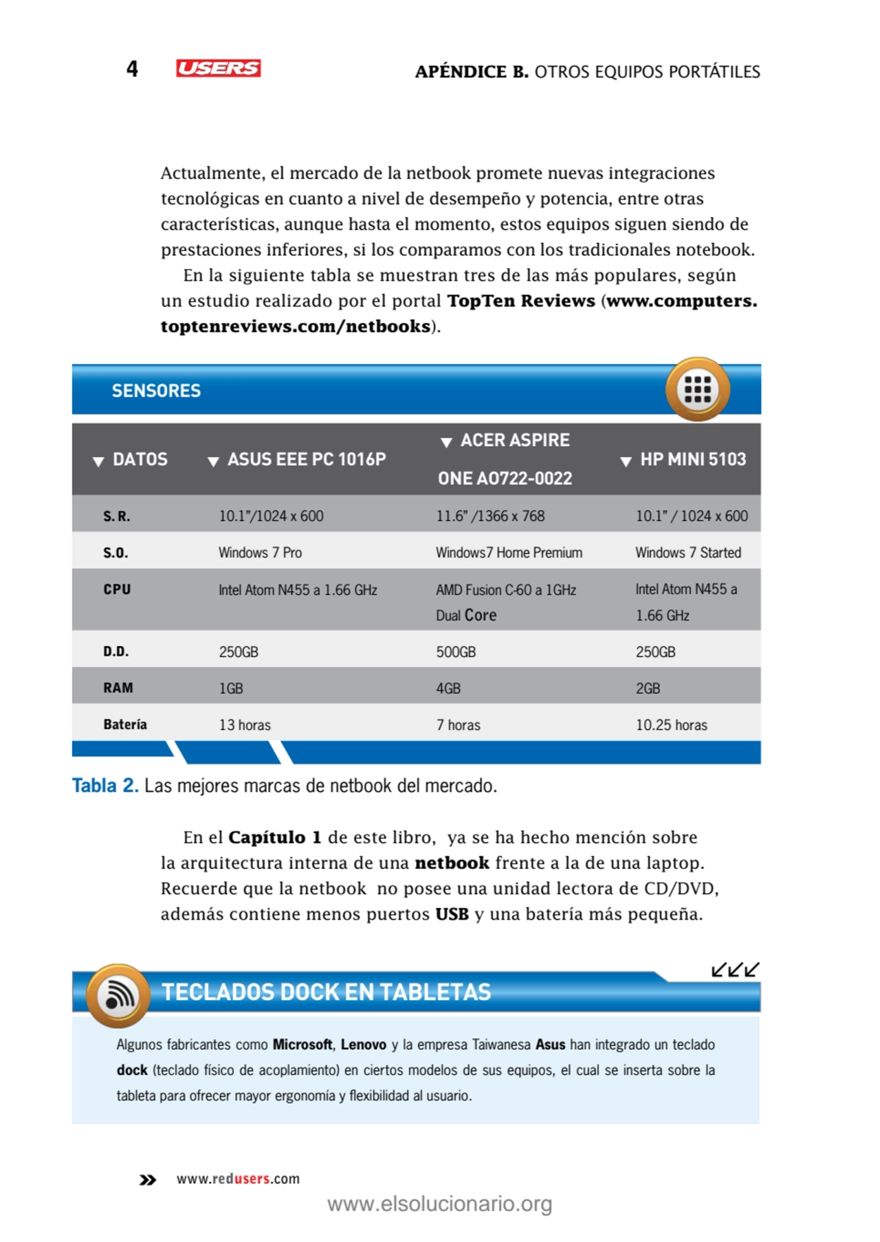 4 Apéndice B. Otros equipos portátiles
www.redusers.com
Actualmente, el mercado de la netbook pro…