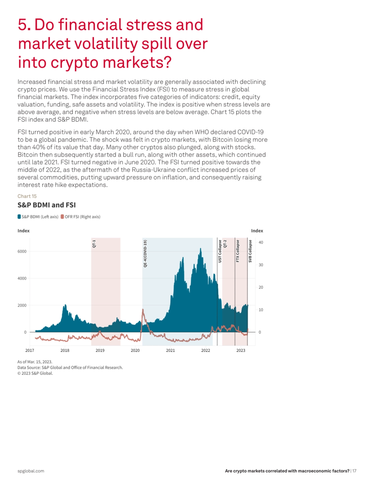 Are crypto markets correlated with macroeconomic factors? | 17
5. Do financial stress and 
market…