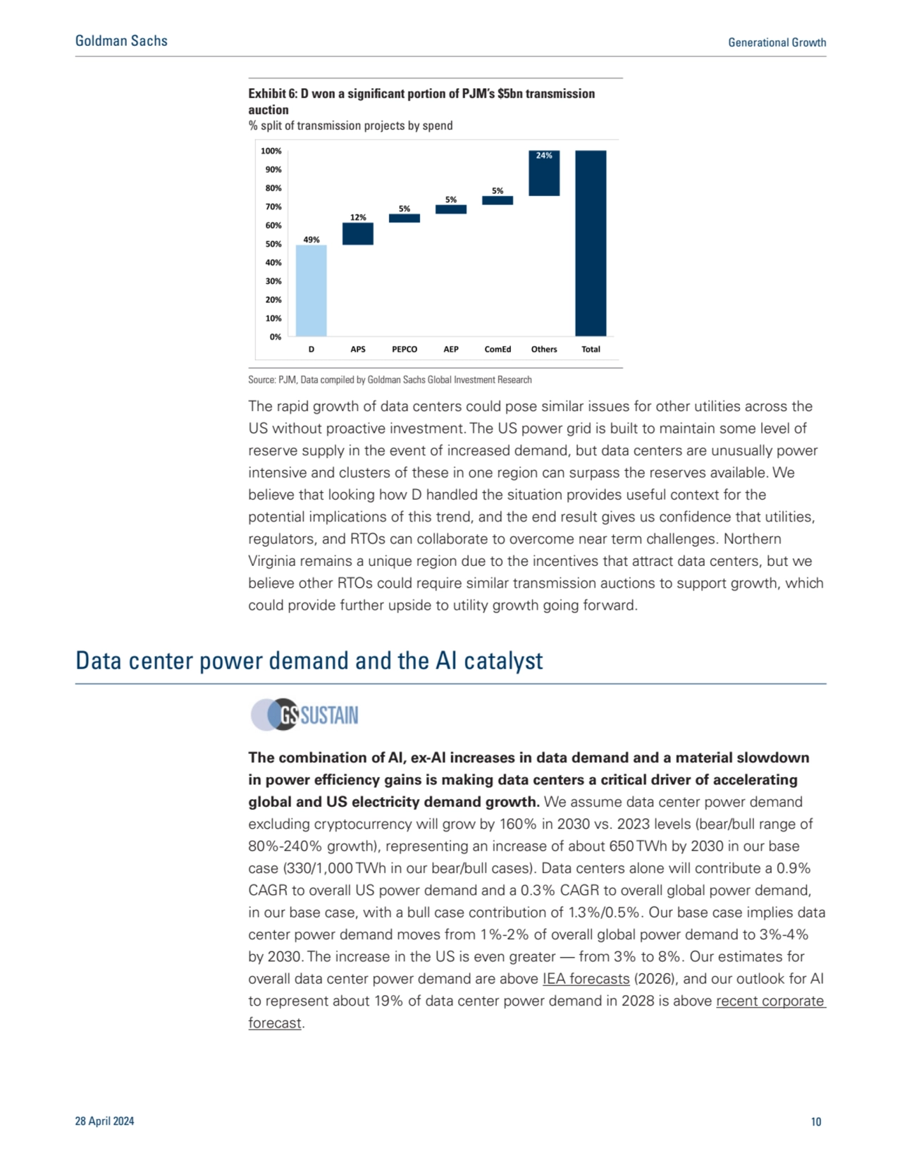 The rapid growth of data centers could pose similar issues for other utilities across the
US witho…