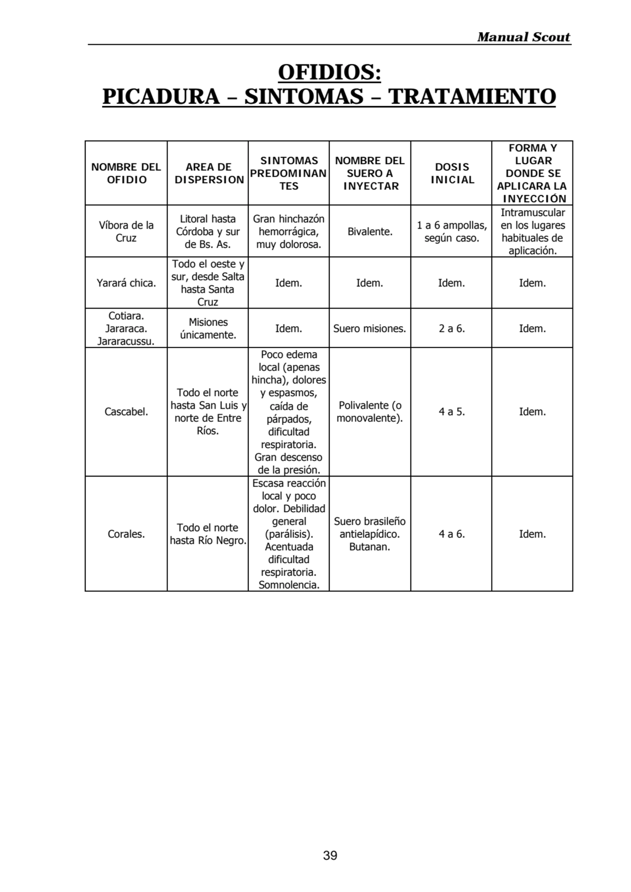 Manual Scout
39
OFIDIOS:
PICADURA – SINTOMAS – TRATAMIENTO
NOMBRE DEL
OFIDIO
AREA DE
DISPERS…