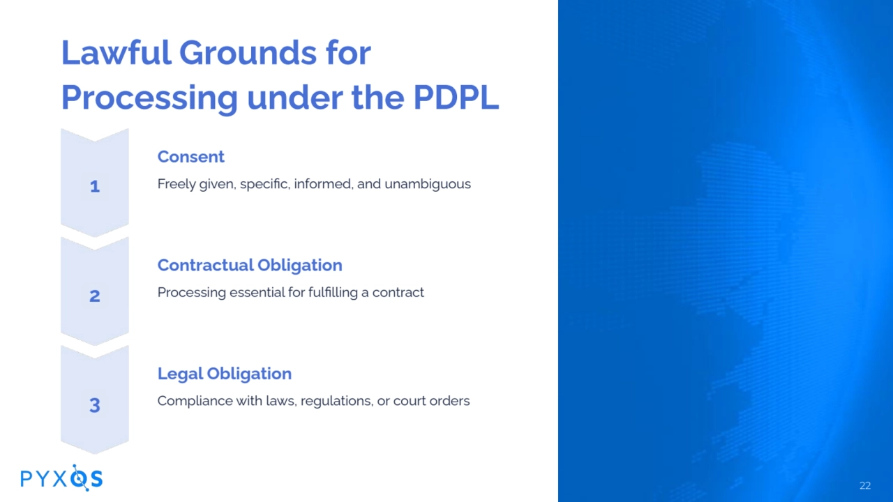 Lawful Grounds for
Processing under the PDPL
Consent
Freely given, specific, informed, and unam…