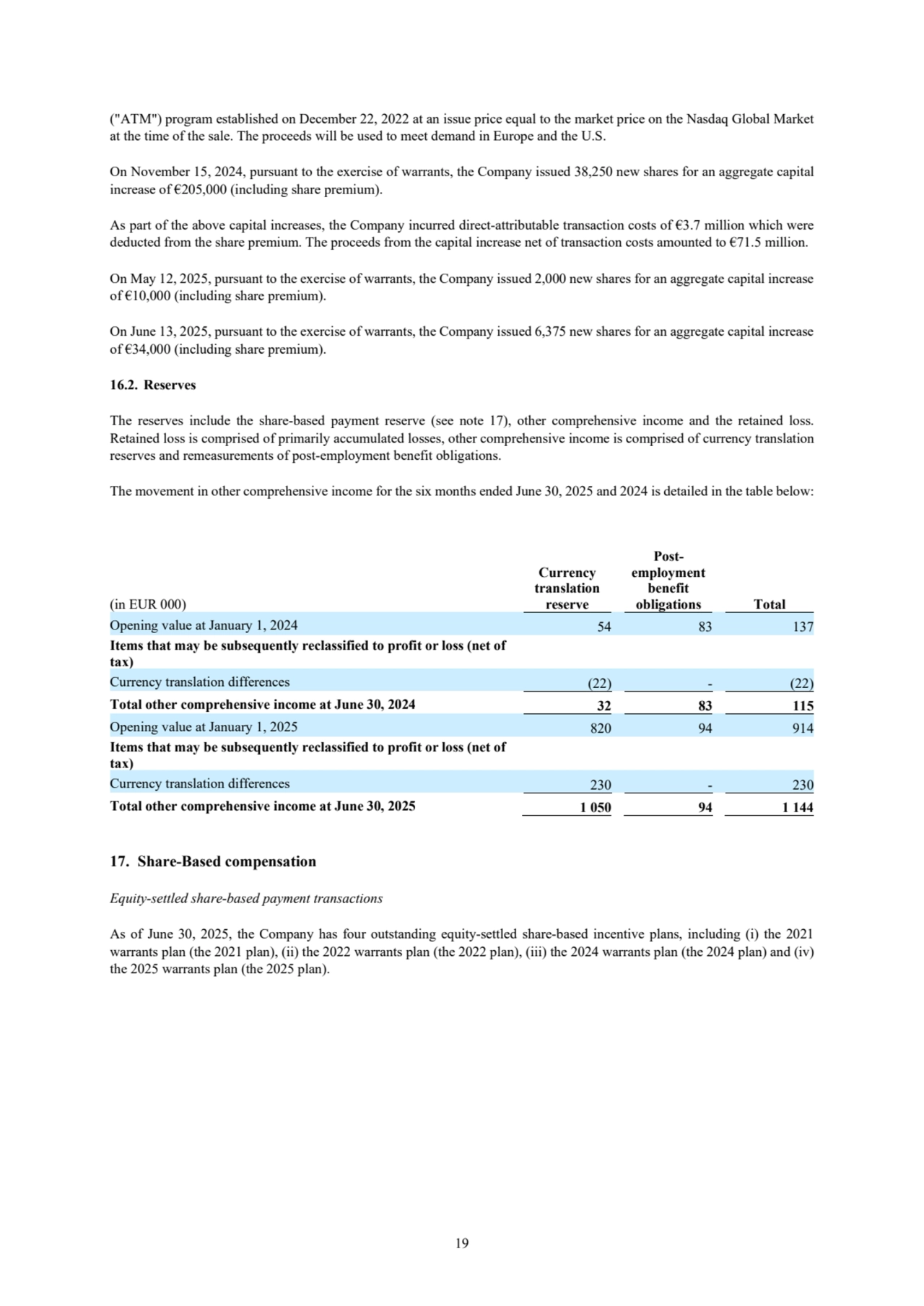 19
("ATM") program established on December 22, 2022 at an issue price equal to the market price on the Nasdaq Global Market 
at the time of the sale. The proceeds will be used to meet demand in Europe and the U.S. 
On November 15, 2024, pursuant to the exercise of warrants, the Company issued 38,250 new shares for an aggregate capital 
increase of €205,000 (including share premium). 
As part of the above capital increases, the Company incurred direct-attributable transaction costs of €3.7 million which were 
deducted from the share premium. The proceeds from the capital increase net of transaction costs amounted to €71.5 million.
On May 12, 2025, pursuant to the exercise of warrants, the Company issued 2,000 new shares for an aggregate capital increase 
of €10,000 (including share premium). 
On June 13, 2025, pursuant to the exercise of warrants, the Company issued 6,375 new shares for an aggregate capital increase 
of €34,000 (including share premium). 
16.2. Reserves
The reserves include the share-based payment reserve (see note 17), other comprehensive income and the retained loss. 
Retained loss is comprised of primarily accumulated losses, other comprehensive income is comprised of currency translation 
reserves and remeasurements of post-employment benefit obligations.
The movement in other comprehensive income for the six months ended June 30, 2025 and 2024 is detailed in the table below:
(in EUR 000)
Currency 
translation 
reserve
Postemployment 
benefit 
obligations Total
Opening value at January 1, 2024 54 83 137
Items that may be subsequently reclassified to profit or loss (net of 
tax)
Currency translation differences (22) - (22)
Total other comprehensive income at June 30, 2024 32 83 115
Opening value at January 1, 2025 820 94 914
Items that may be subsequently reclassified to profit or loss (net of 
tax)
Currency translation differences 230 - 230
Total other comprehensive income at June 30, 2025 1 050 94 1 144
17. Share-Based compensation
Equity-settled share-based payment transactions
As of June 30, 2025, the Company has four outstanding equity-settled share-based incentive plans, including (i) the 2021 
warrants plan (the 2021 plan), (ii) the 2022 warrants plan (the 2022 plan), (iii) the 2024 warrants plan (the 2024 plan) and (iv) 
the 2025 warrants plan (the 2025 plan). 