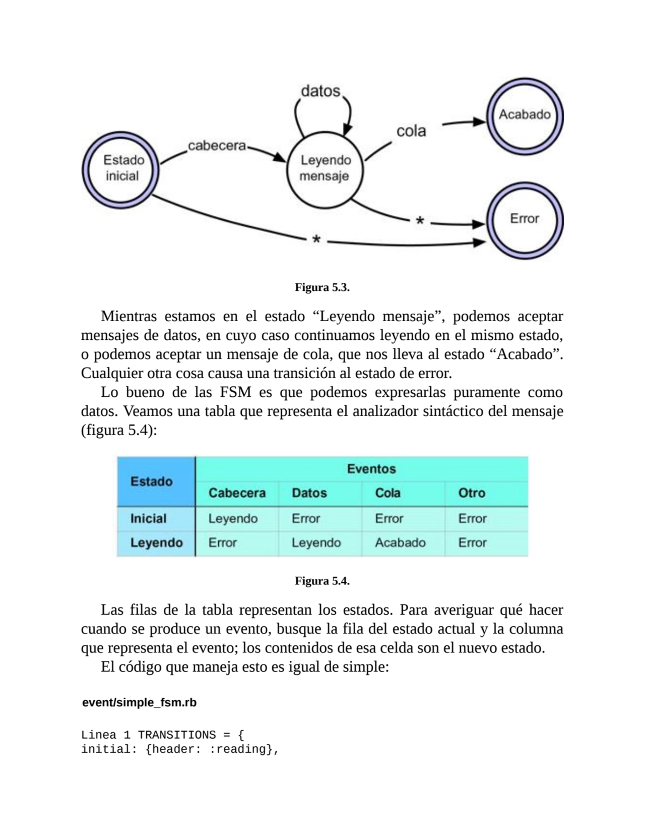 Figura 5.3.
Mientras estamos en el estado “Leyendo mensaje”, podemos aceptar
mensajes de datos, e…