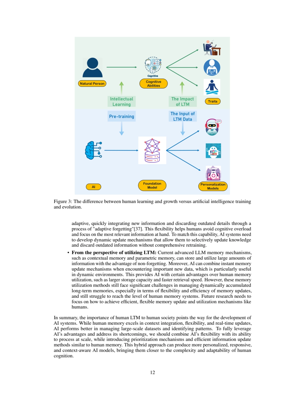 Figure 3: The difference between human learning and growth versus artificial intelligence training
…