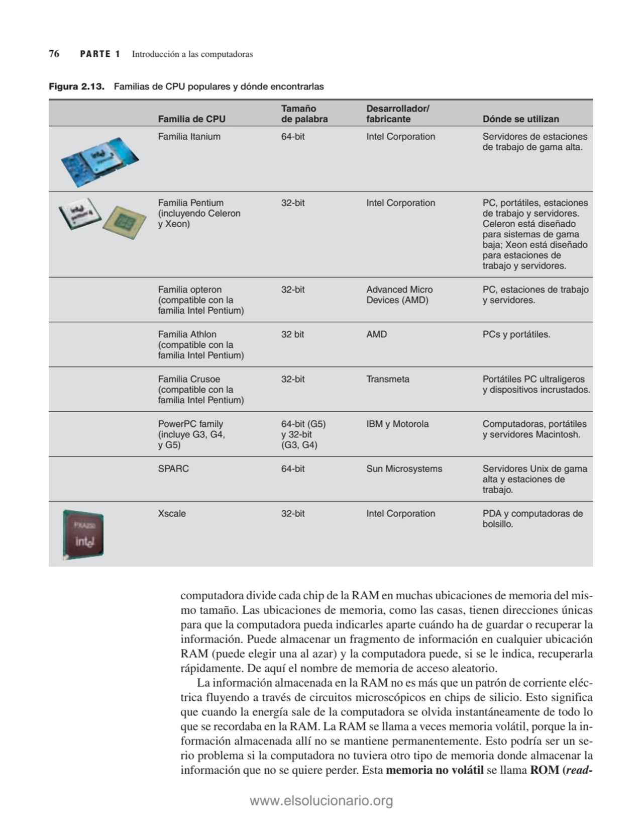 computadora divide cada chip de la RAM en muchas ubicaciones de memoria del mismo tamaño. Las ubic…