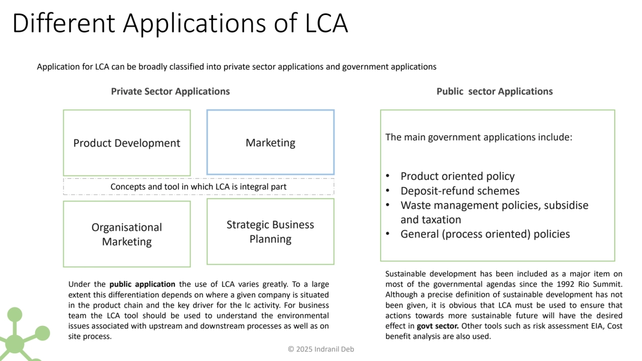 Different Applications of LCA
Product Development Marketing
Organisational 
Marketing
Strategic…