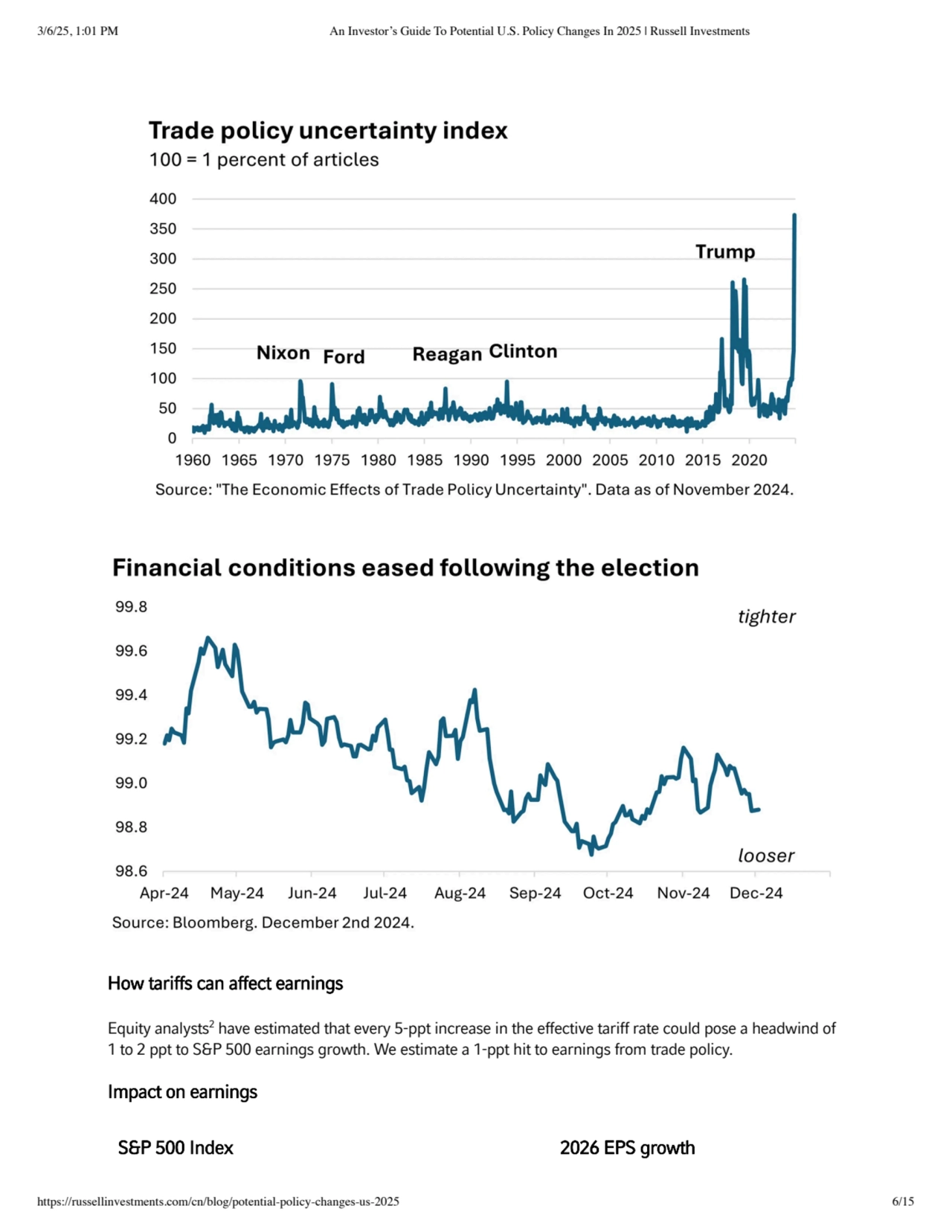 How tariffs can affect earnings
Equity analysts
2 have estimated that every 5-ppt increase in the…