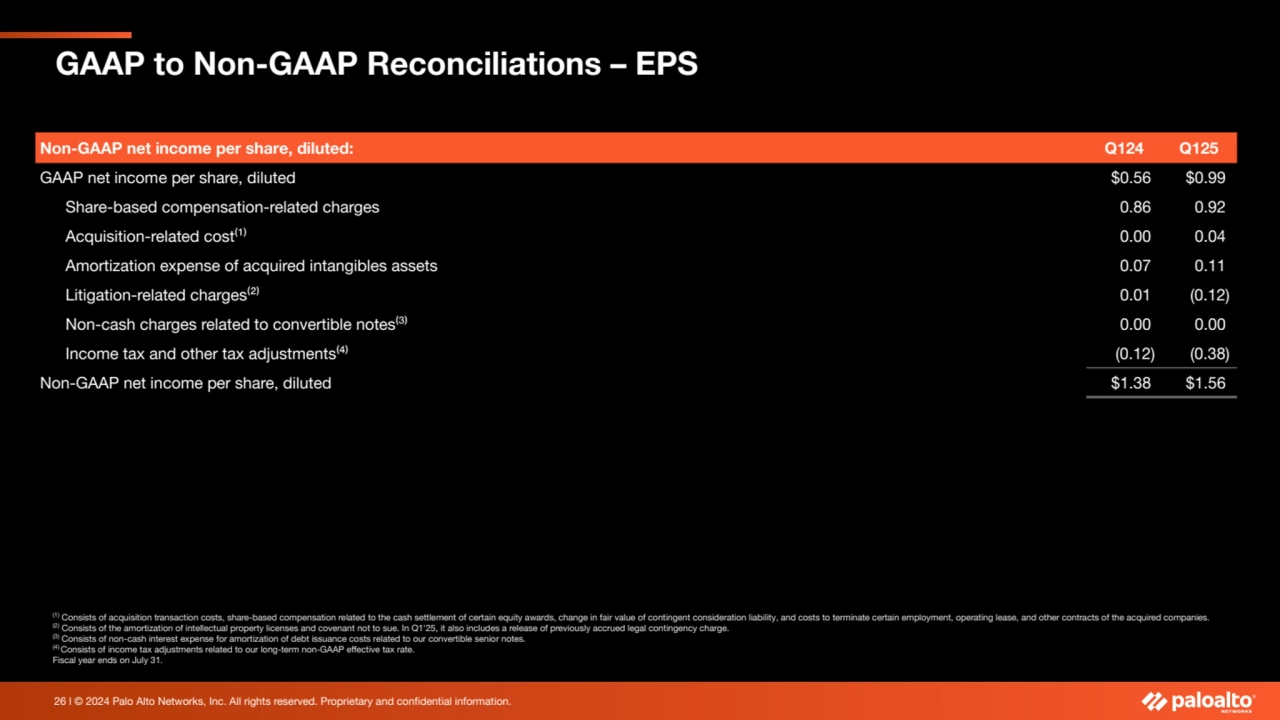 26 l © 2024 Palo Alto Networks, Inc. All rights reserved. Proprietary and confidential information.…