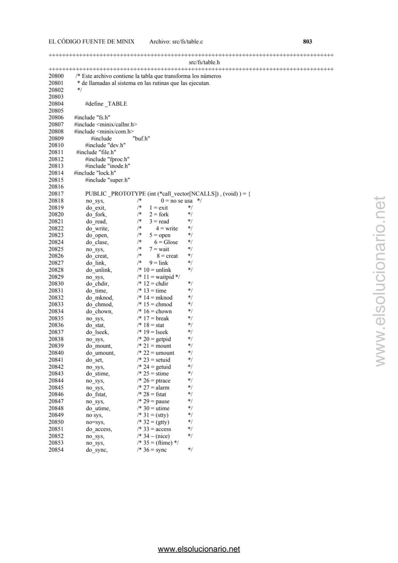 EL CÓDIGO FUENTE DE MINIX Archivo: src/fs/table.c 803 
+++++++++++++++++++++++++++++++++++++++++++…