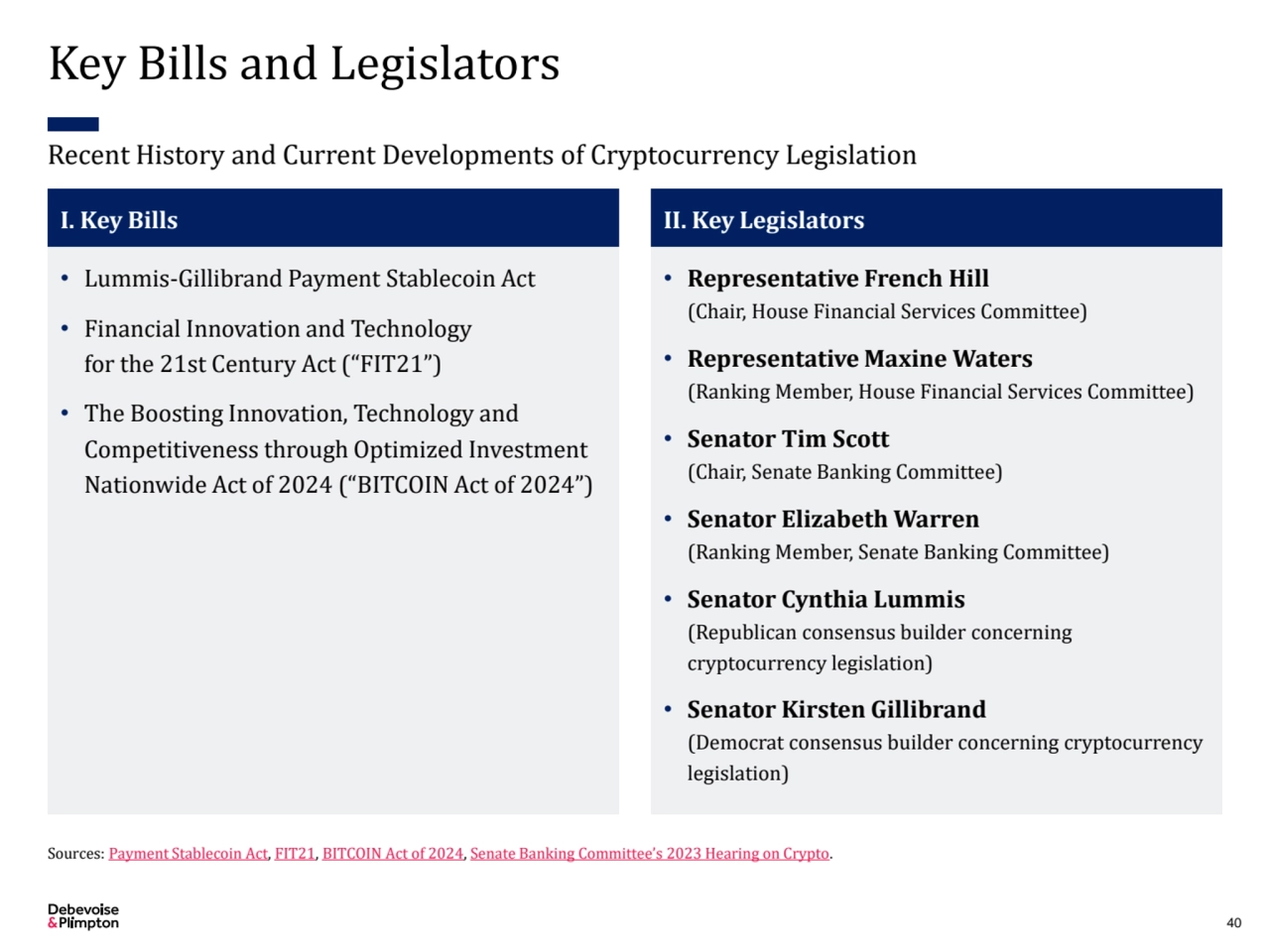 Key Bills and Legislators
40
Recent History and Current Developments of Cryptocurrency Legislatio…