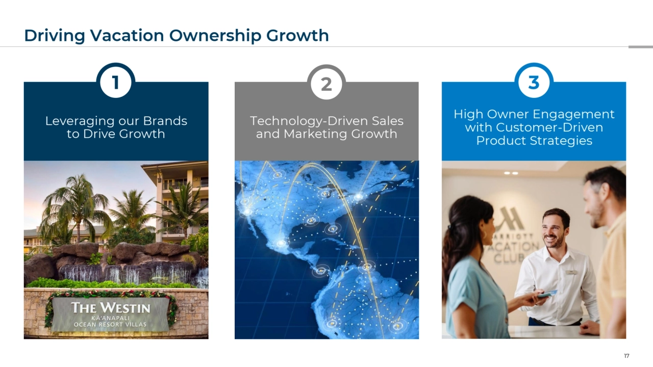 Driving Vacation Ownership Growth
17
Leveraging our Brands
to Drive Growth
Technology-Driven Sales 
and Marketing Growth
High Owner Engagement 
with Customer-Driven 
Product Strategies
1 2 3
