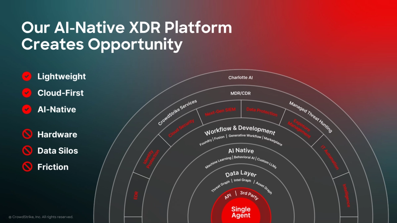 Lightweight
Cloud-First
AI-Native
Hardware
Data Silos
Friction
Our AI-Native XDR Platform
Creates Opportunity
® CrowdStrike, Inc. All rights reserved.