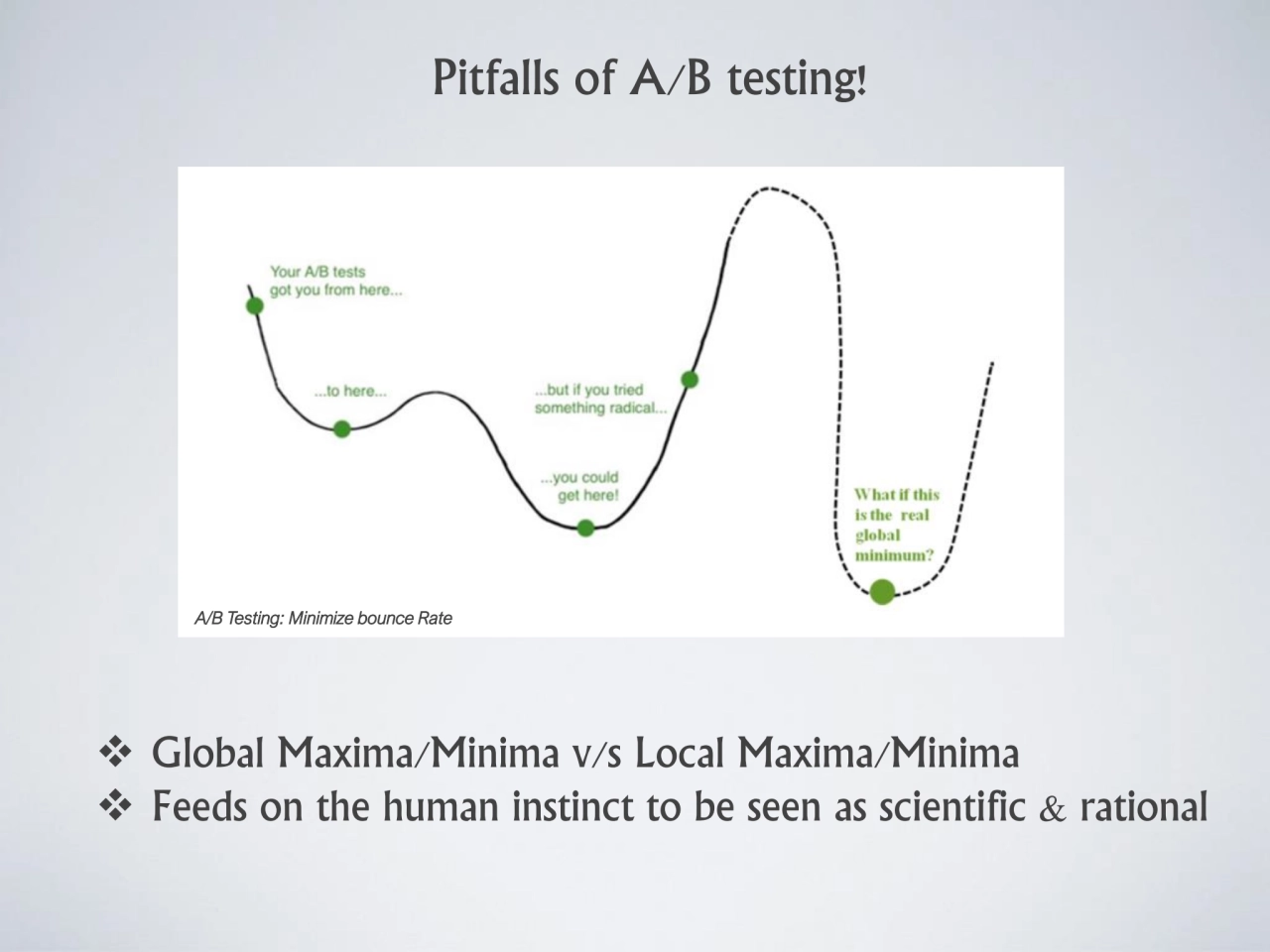 Pitfalls of A/B testing!
❖ Global Maxima/Minima v/s Local Maxima/Minima
❖ Feeds on the human inst…