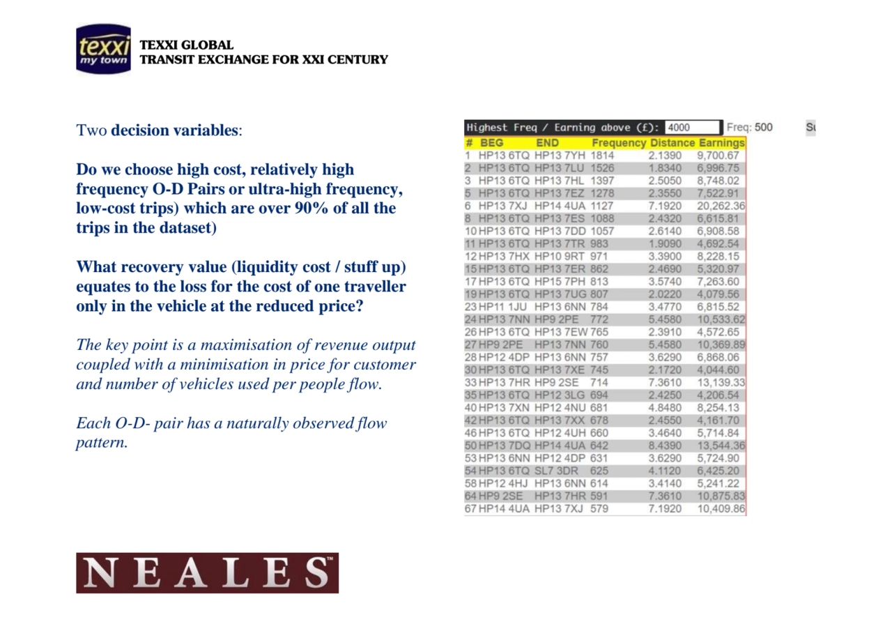 Two decision variables:
Do we choose high cost, relatively high 
frequency O-D Pairs or ultra-hig…