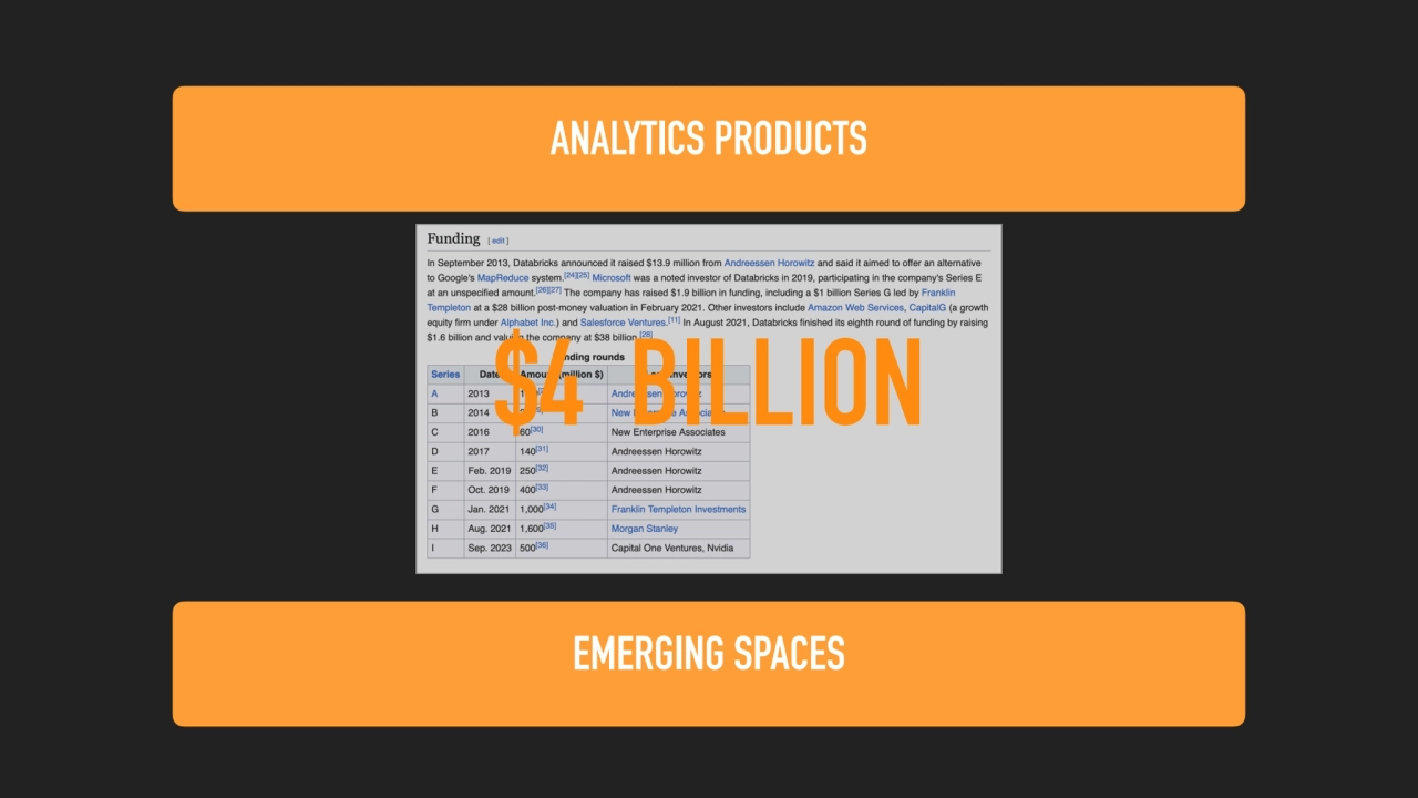 ANALYTICS PRODUCTS
EMERGING SPACES
$4 BILLION