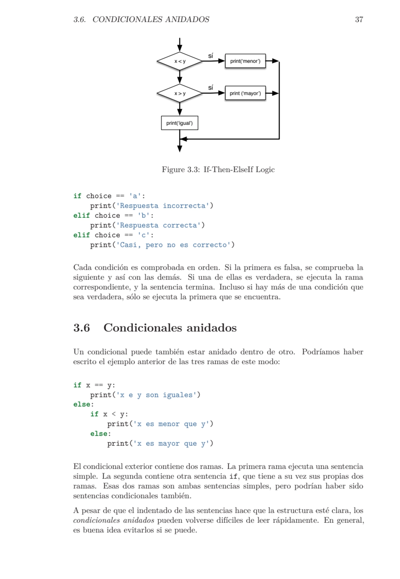 3.6. CONDICIONALES ANIDADOS 37
x < y print(‘menor’)
sí
x > y print (‘mayor’)
sí
print(‘igual’)…