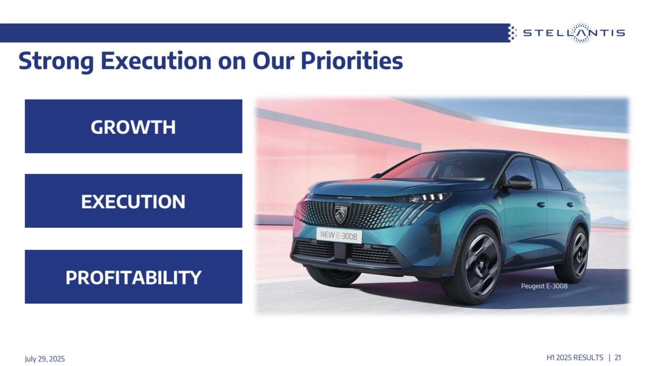 EXECUTION
PROFITABILITY
GROWTH
Strong Execution on Our Priorities 
Peugeot E-3008
H1 2025 RESULTS | 21 July 29, 2025