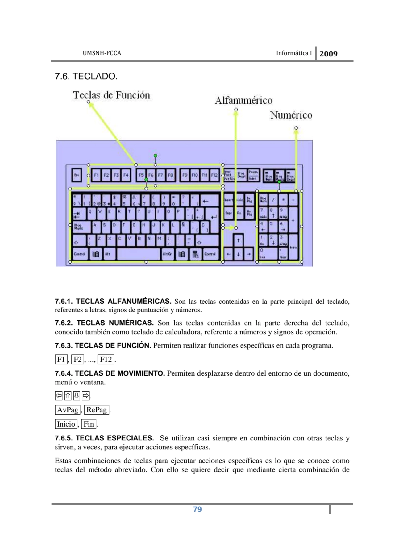 UMSNH-FCCA Informática I 2009
 79
7.6. TECLADO. 
7.6.1. TECLAS ALFANUMÉRICAS. Son las teclas con…