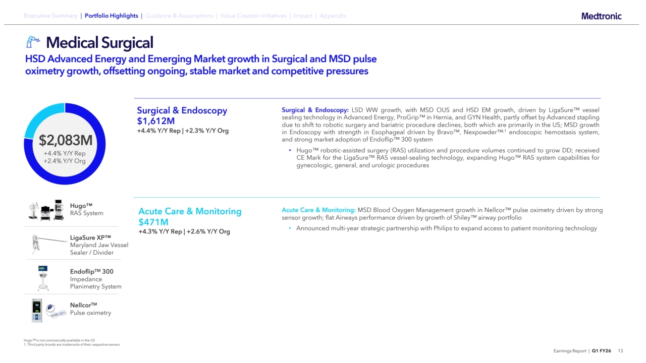 Earnings Report | Q1 FY26 13
Medical Surgical
HSD Advanced Energy and Emerging Market growth in Surgical and MSD pulse 
oximetry growth, offsetting ongoing, stable market and competitive pressures
$2,083M
+4.4% Y/Y Rep
+2.4% Y/Y Org
Acute Care & Monitoring: MSD Blood Oxygen Management growth in Nellcor pulse oximetry driven by strong
sensor growth; flat Airways performance driven by growth of Shiley airway portfolio
• Announced multi-year strategic partnership with Philips to expand access to patient monitoring technology
Acute Care & Monitoring 
$471M 
+4.3% Y/Y Rep | +2.6% Y/Y Org
Surgical & Endoscopy: LSD WW growth, with MSD OUS and HSD EM growth, driven by LigaSure vessel
sealing technology in Advanced Energy, ProGrip in Hernia, and GYN Health, partly offset by Advanced stapling
due to shift to robotic surgery and bariatric procedure declines, both which are primarily in the US; MSD growth
in Endoscopy with strength in Esophageal driven by Bravo , Nexpowder ,1 endoscopic hemostasis system,
and strong market adoption of Endoflip 300 system
• Hugo robotic-assisted surgery (RAS) utilization and procedure volumes continued to grow DD; received
CE Mark for the LigaSure RAS vessel-sealing technology, expanding Hugo RAS system capabilities for
gynecologic, general, and urologic procedures
Surgical & Endoscopy
$1,612M 
+4.4% Y/Y Rep | +2.3% Y/Y Org
Hugo
RAS System
LigaSure XP
Maryland Jaw Vessel 
Sealer / Divider
EndoflipTM 300 
Impedance 
Planimetry System
NellcorTM
Pulse oximetry
Hugo is not commercially available in the US
1. Third party brands are trademarks of their respective owners
Executive Summary | Portfolio Highlights | Guidance & Assumptions | Value Creation Initiatives | Impact | Appendix