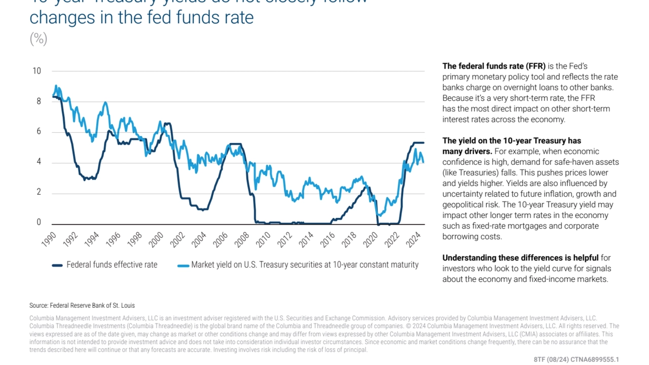 Fixed Income Insights Explained