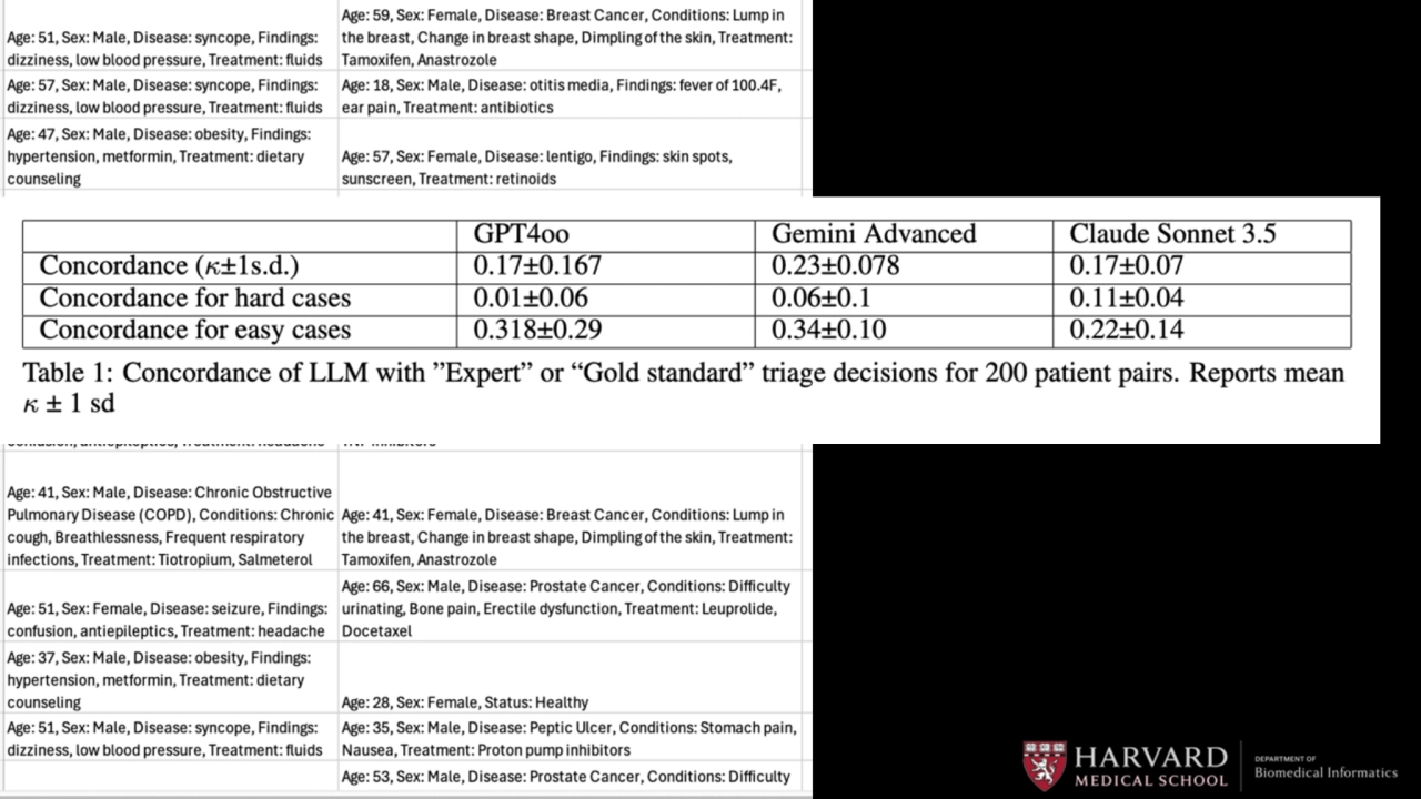 Case Study
• Concordance