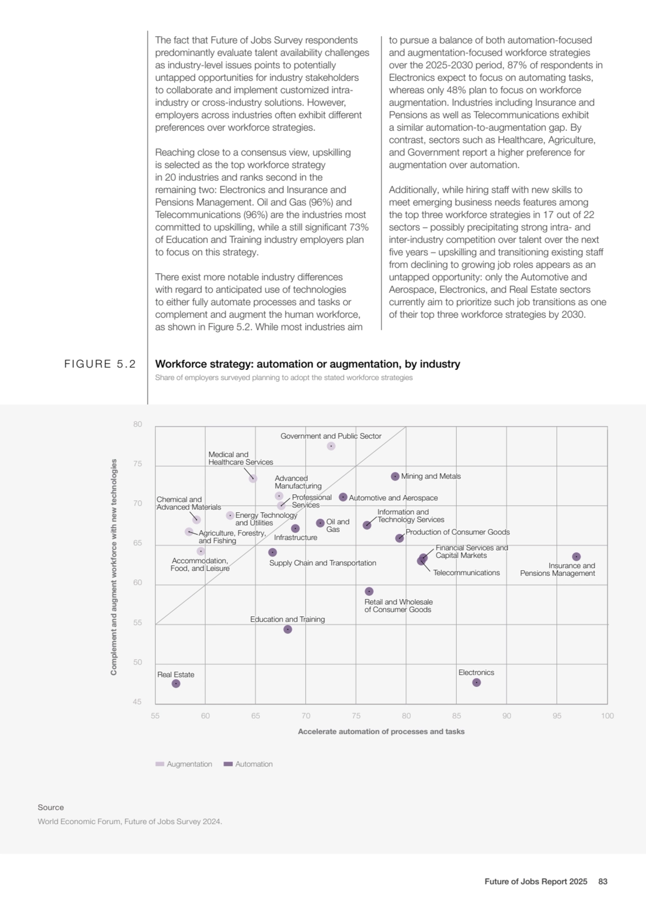 The fact that Future of Jobs Survey respondents 
predominantly evaluate talent availability challe…