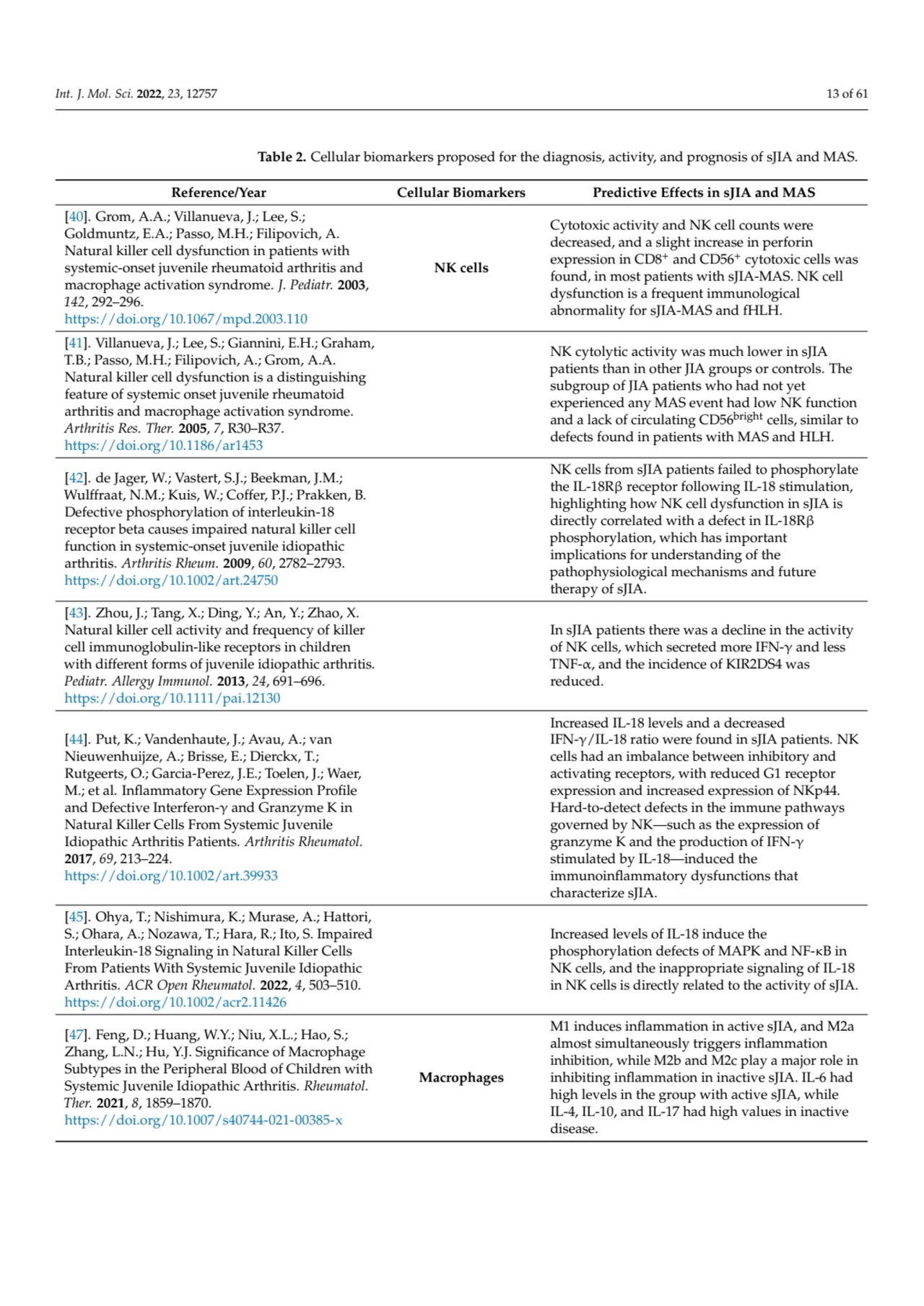 Int. J. Mol. Sci. 2022, 23, 12757 13 of 61
Table 2. Cellular biomarkers proposed for the diagnosis…