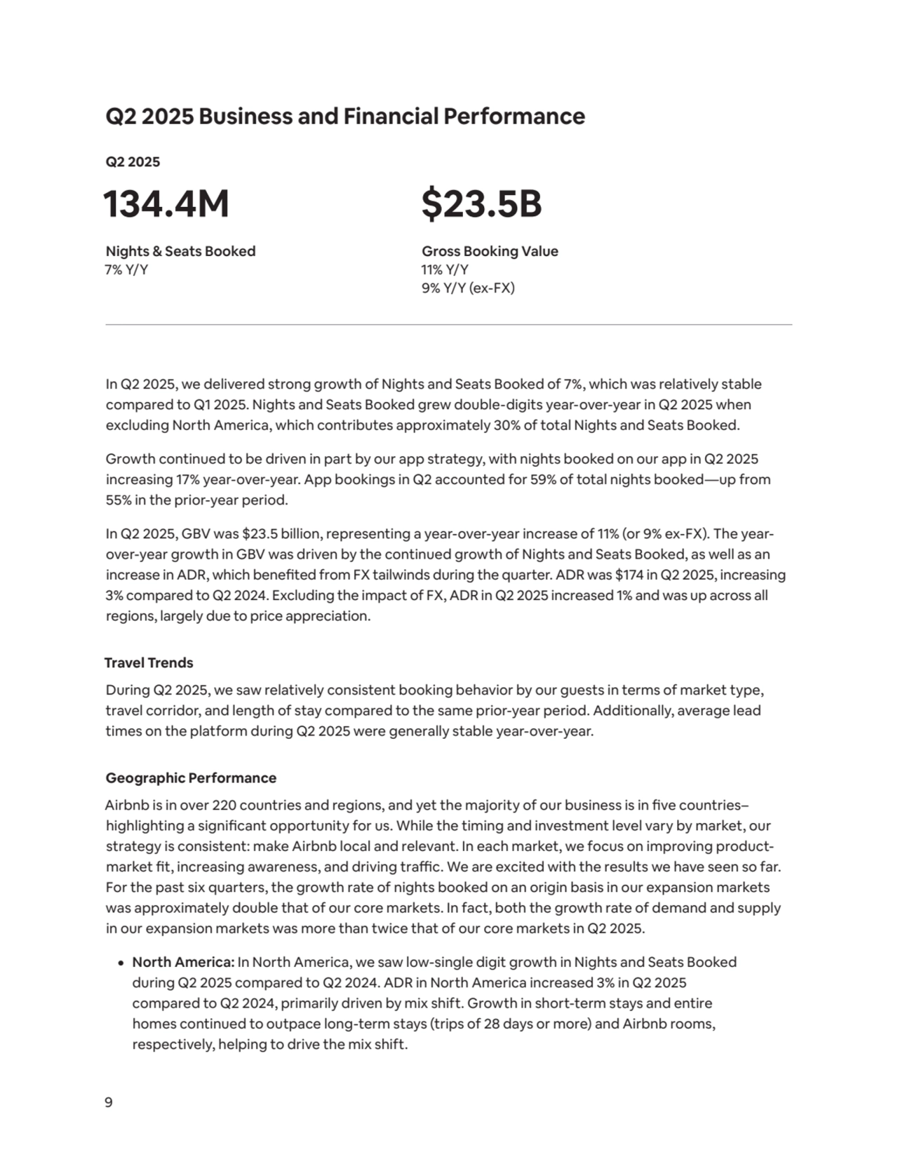 9
Q2 2025 Business and Financial Performance
In Q2 2025, we delivered strong growth of Nights and Seats Booked of 7%, which was relatively stable 
compared to Q1 2025. Nights and Seats Booked grew double-digits year-over-year in Q2 2025 when 
excluding North America, which contributes approximately 30% of total Nights and Seats Booked. 
Growth continued to be driven in part by our app strategy, with nights booked on our app in Q2 2025 
increasing 17% year-over-year. App bookings in Q2 accounted for 59% of total nights booked—up from 
55% in the prior-year period. 
In Q2 2025, GBV was $23.5 billion, representing a year-over-year increase of 11% (or 9% ex-FX). The yearover-year growth in GBV was driven by the continued growth of Nights and Seats Booked, as well as an 
increase in ADR, which benefited from FX tailwinds during the quarter. ADR was $174 in Q2 2025, increasing 
3% compared to Q2 2024. Excluding the impact of FX, ADR in Q2 2025 increased 1% and was up across all 
regions, largely due to price appreciation. 
Travel Trends
During Q2 2025, we saw relatively consistent booking behavior by our guests in terms of market type, 
travel corridor, and length of stay compared to the same prior-year period. Additionally, average lead 
times on the platform during Q2 2025 were generally stable year-over-year.
Geographic Performance
Airbnb is in over 220 countries and regions, and yet the majority of our business is in five countries–
highlighting a significant opportunity for us. While the timing and investment level vary by market, our 
strategy is consistent: make Airbnb local and relevant. In each market, we focus on improving productmarket fit, increasing awareness, and driving traffic. We are excited with the results we have seen so far. 
For the past six quarters, the growth rate of nights booked on an origin basis in our expansion markets 
was approximately double that of our core markets. In fact, both the growth rate of demand and supply 
in our expansion markets was more than twice that of our core markets in Q2 2025.
¦ North America: In North America, we saw low-single digit growth in Nights and Seats Booked 
during Q2 2025 compared to Q2 2024. ADR in North America increased 3% in Q2 2025 
compared to Q2 2024, primarily driven by mix shift. Growth in short-term stays and entire 
homes continued to outpace long-term stays (trips of 28 days or more) and Airbnb rooms, 
respectively, helping to drive the mix shift.
Q2 2025 
134.4M
Nights & Seats Booked
7% Y/Y
$23.5B
Gross Booking Value 
11% Y/Y
9% Y/Y (ex-FX)