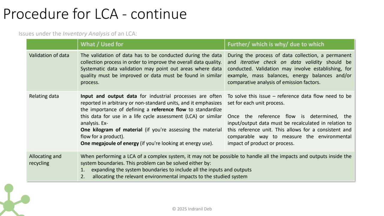 What / Used for Further/ which is why/ due to which 
Validation of data The validation of data has…