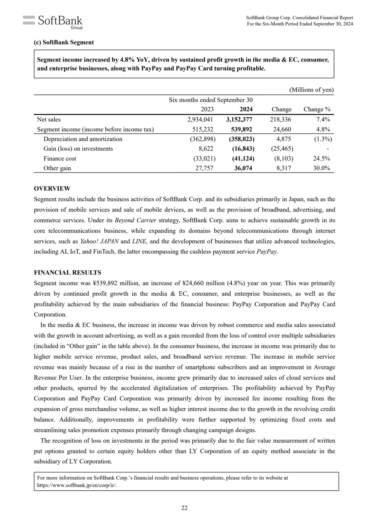 Segment income increased by 4.8% YoY, driven by sustained profit growth in the media & EC, consumer…