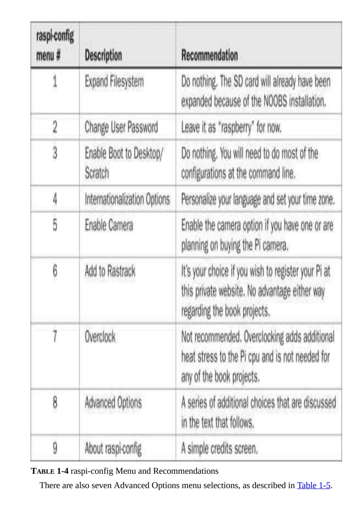 TABLE 1-4 raspi-config Menu and Recommendations
There are also seven Advanced Options menu selecti…