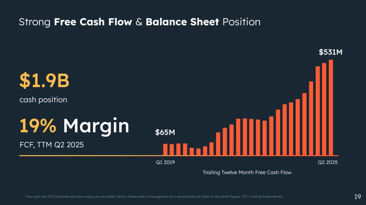 19% Margin
FCF, TTM Q2 2025
$1.9B
cash position
Trailing Twelve Month Free Cash Flow
$531M
$65M
19
Strong Free Cash Flow & Balance Sheet Position
Q1 2019 Q2 2025
1 Free cash flow (FCF) and free cash flow margin are non-GAAP metrics. Please refer to the appendix for a reconciliation of GAAP to non-GAAP figures. TTM = Trailing Twelve Months.