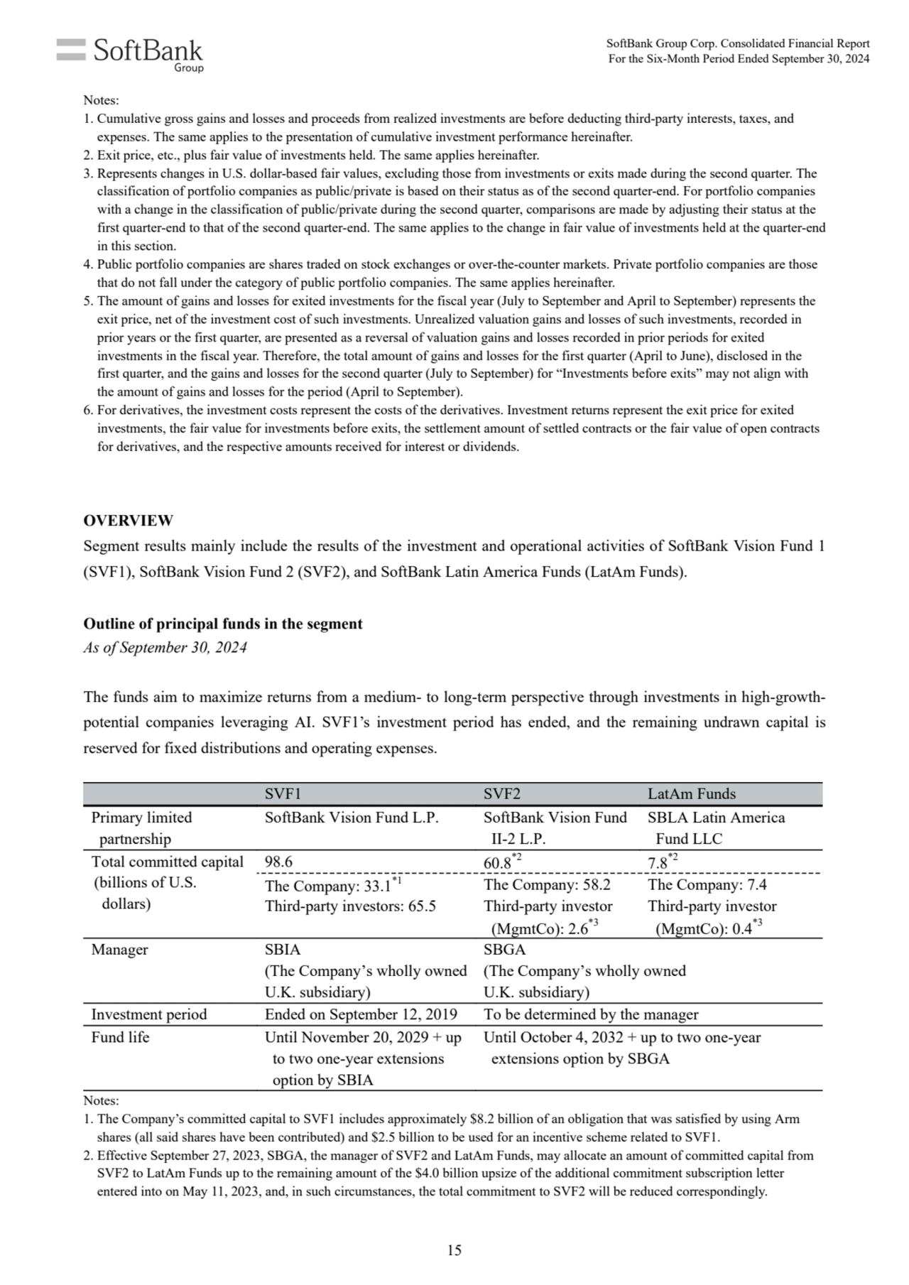 SVF1 SVF2 LatAm Funds
Primary limited
partnership
SoftBank Vision Fund L.P. SoftBank Vision Fund…