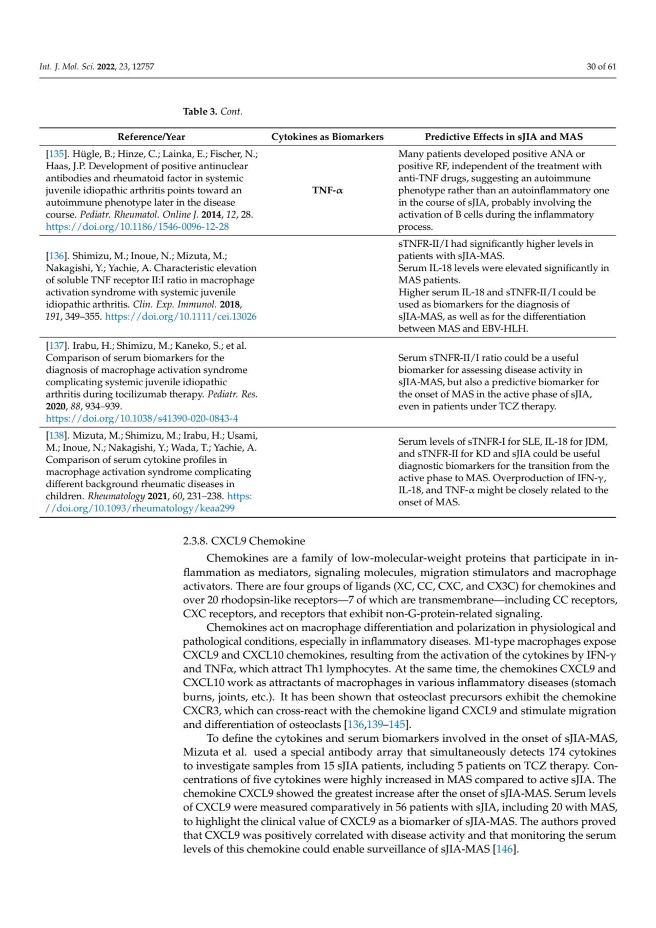 Int. J. Mol. Sci. 2022, 23, 12757 30 of 61
Table 3. Cont.
Reference/Year Cytokines as Biomarkers …