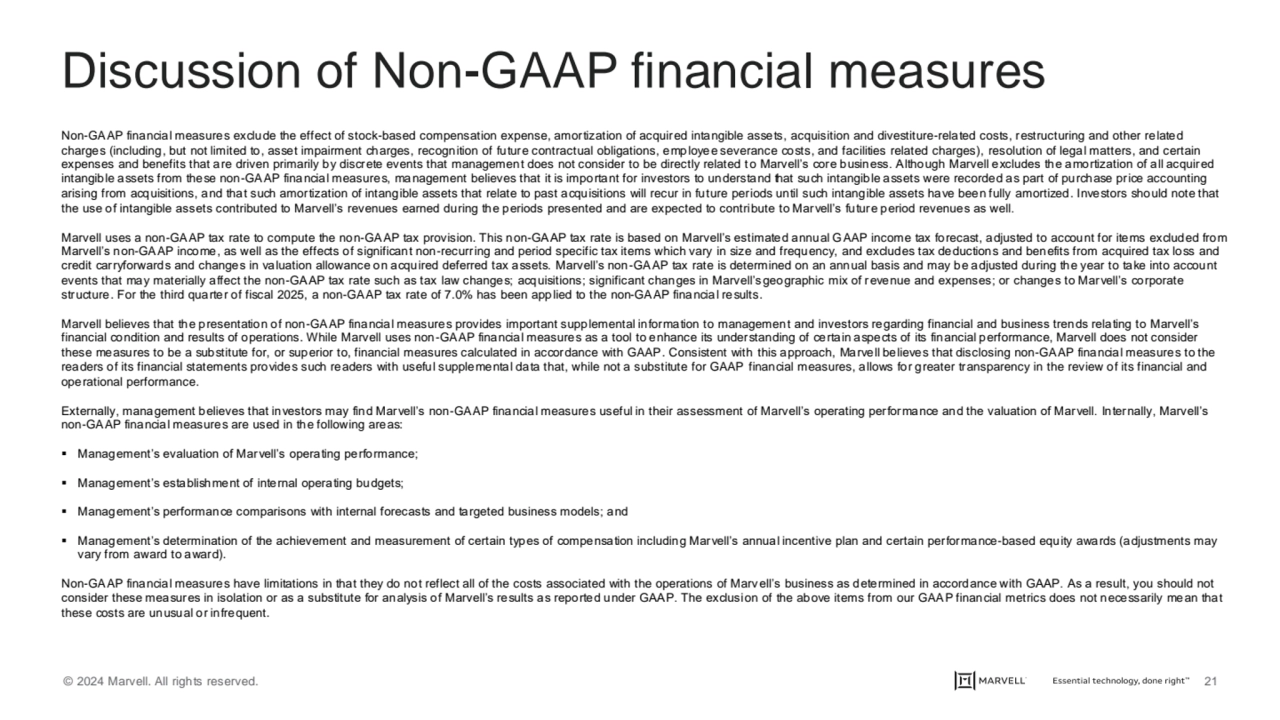 © 2024 Marvell. All rights reserved. 21
Non-GAAP financial measures exclude the effect of stock-ba…