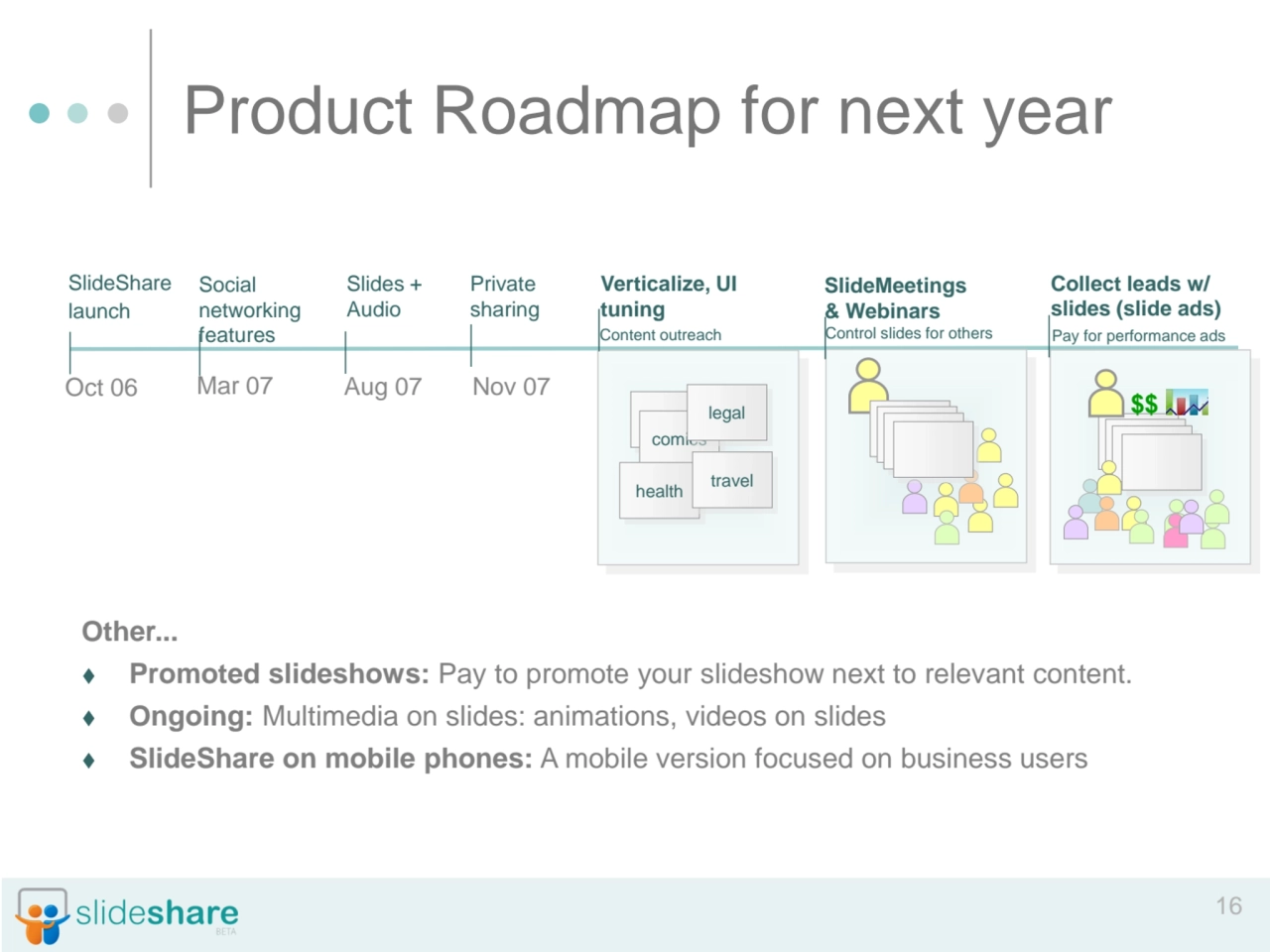 16
Product Roadmap for next year
SlideShare
launch
SlideMeetings 
& Webinars
Oct 06
Private …